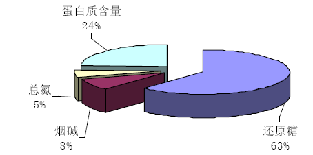 正旭熱泵烘干系統在煙草烘干中的應用