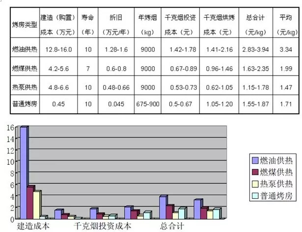 正旭熱泵烘干系統在煙草烘干中的應用