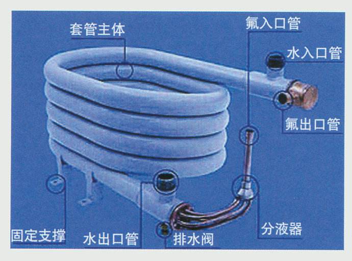 空氣能采暖設備中，套管換熱器的優缺點