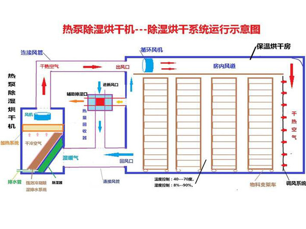 簡易烘干房設(shè)計圖