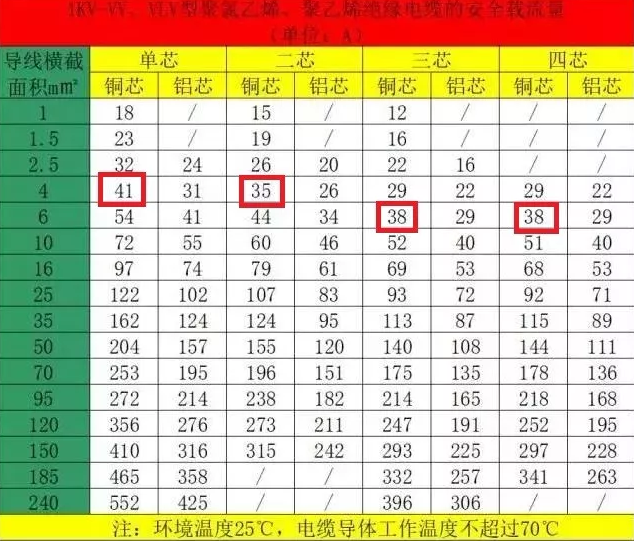 空氣能熱泵機組的電纜如何計算和選擇？